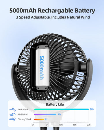 Koonie 5000Mah Portable Stroller Fan - 3-Speed Battery Operated, Flexible Clip-On Tripod, 360 Rotate Flexible Tripod,Usb Recharg