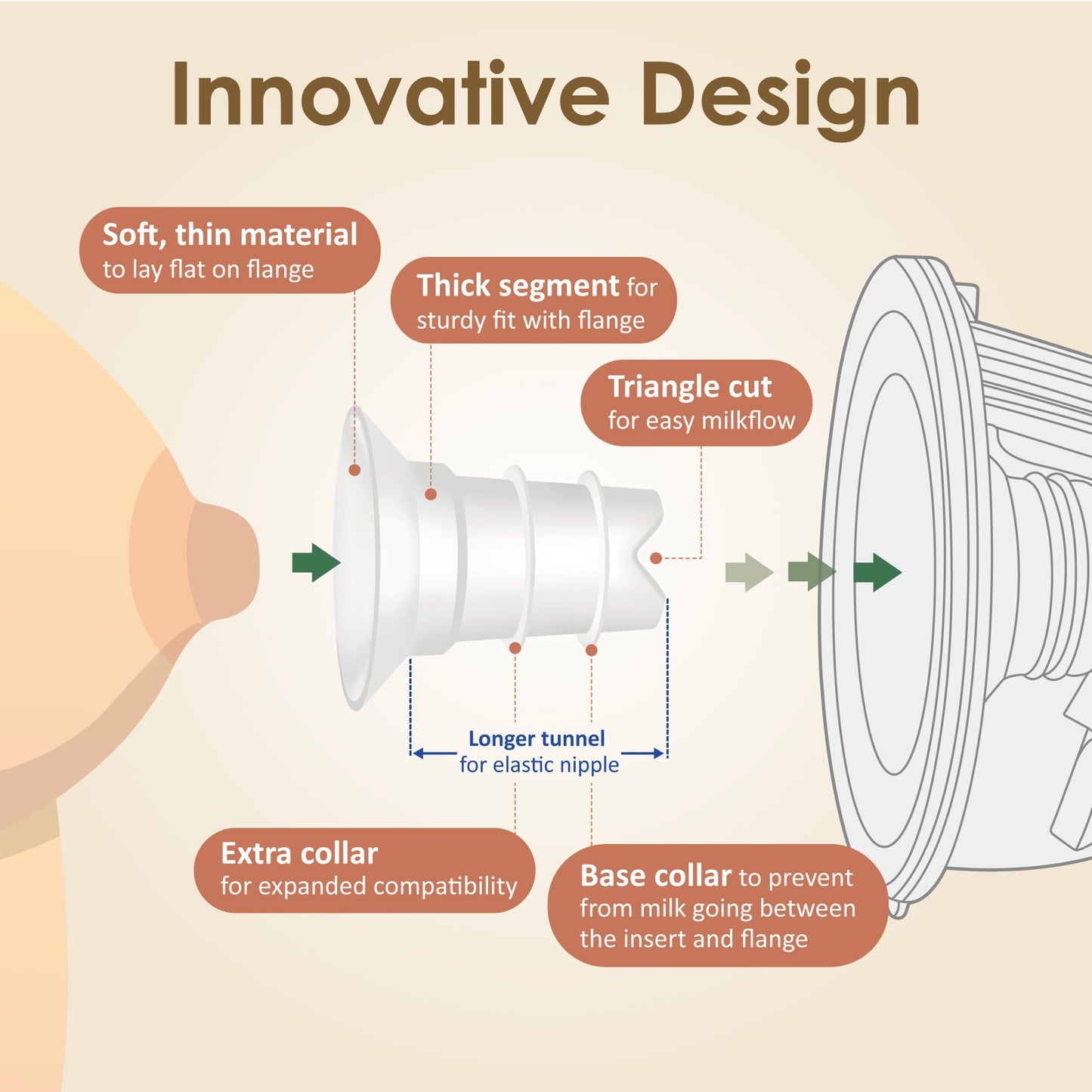 Maymom Flange Inserts 17Mm Compatible With Spectra, Medela 24 Mm Shields, Momcozy S9 Pro/S12 Pro, Willow Wearable Cup. Compatibl