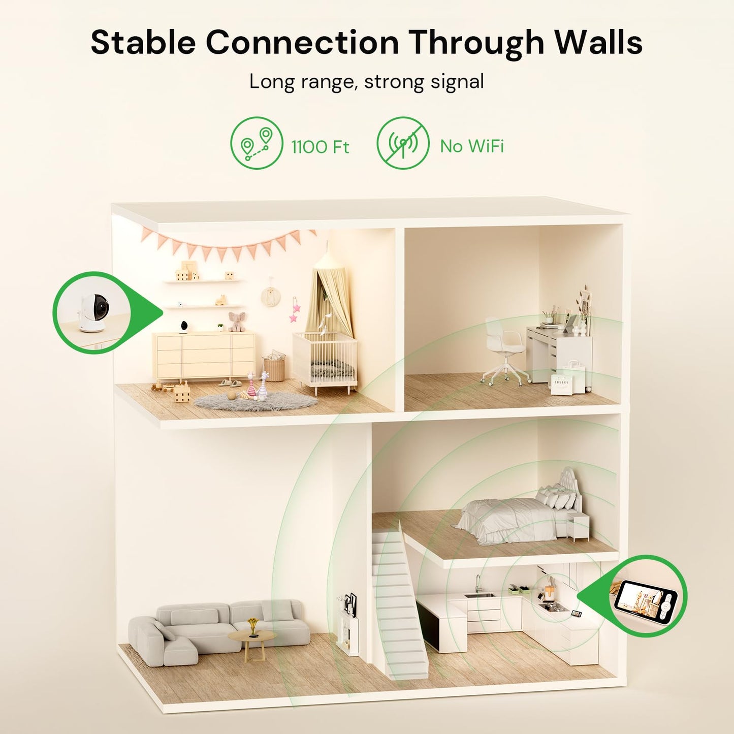 Leviewlity Video Baby Monitor With Camera No Wifi, 5' 1080P Hd Screen With 5000Mah 30Hr Battery & 1100Ft Range, 8X Zoom, Infrar