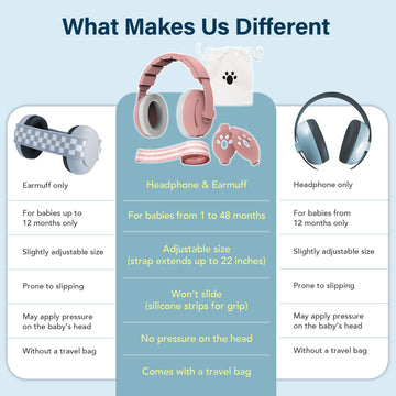 2-In-1 Baby Ear Muffs For Hearing Protection, Noise Cancelling Earmuffs For Babies And Toddlers Up To 48 Months, Adjustable Baby