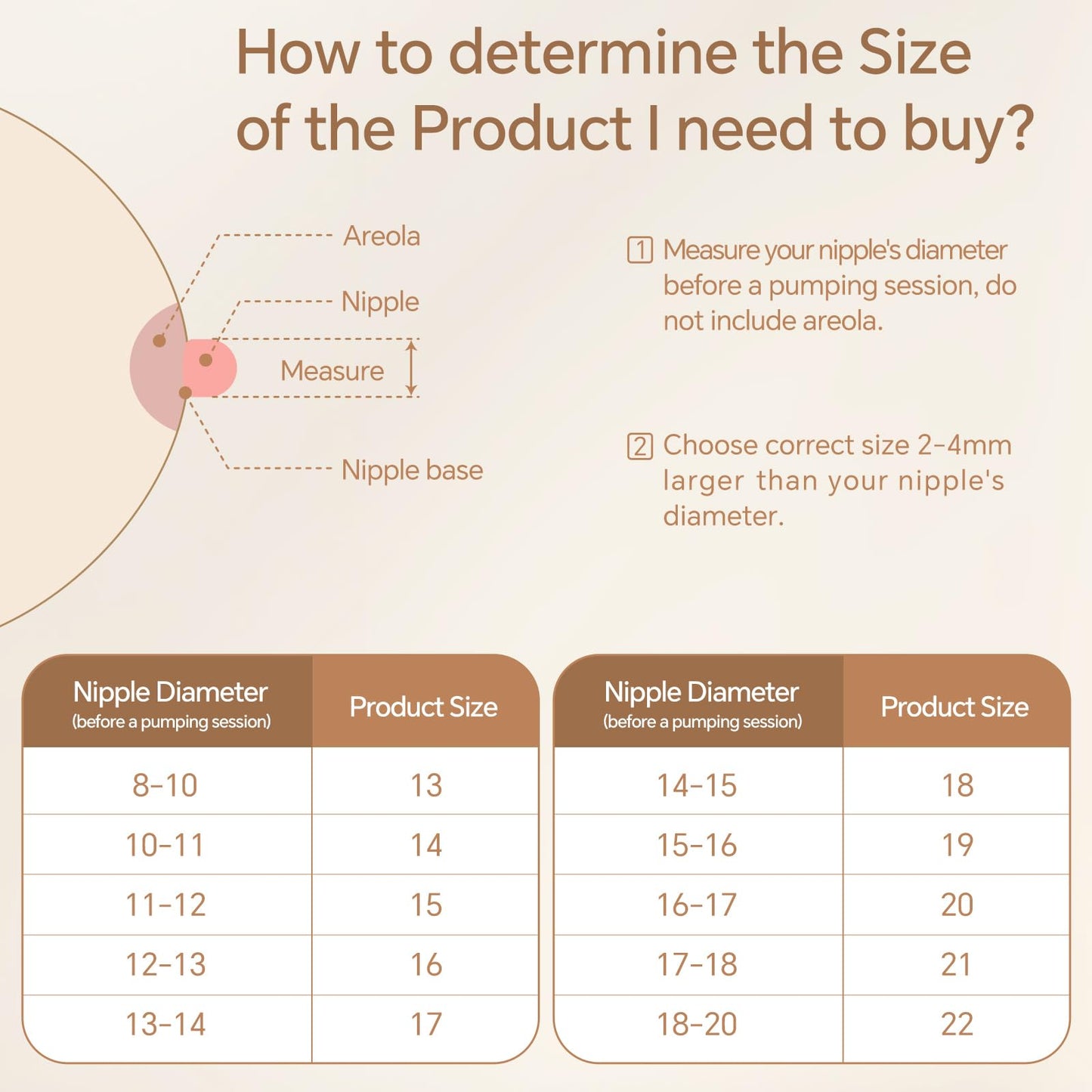 Flange Inserts 16Pcs 15/16/17/18/19/20/21/22Mm For 24Mm Pumps, Flange Sizing Kit Compatible With Medela Elvie Lansinoh Spectra M