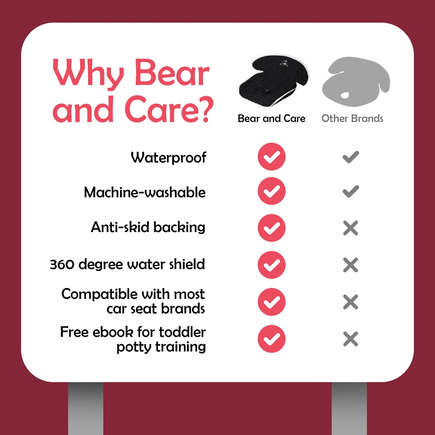 Bear And Care - Piddle Pads - Strollers, Bouncers & Car Seat Pad, Waterproof & Machine-Washable Cover On Car Potty For Toddler,
