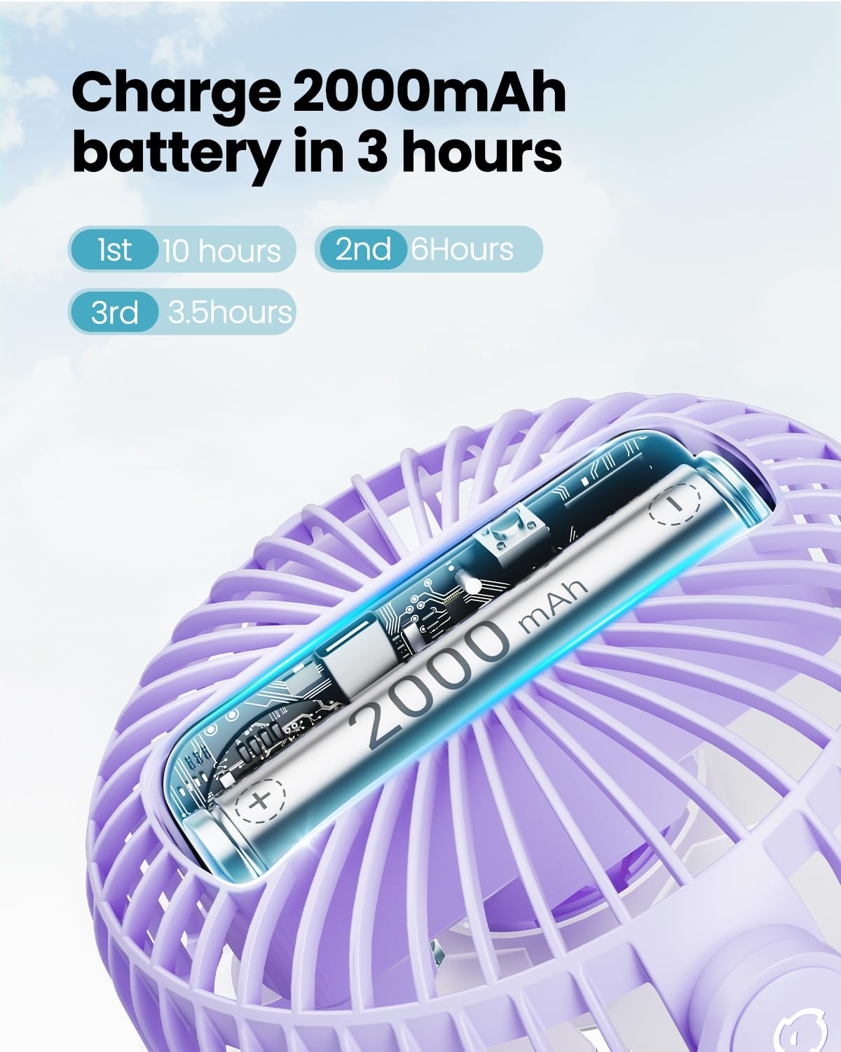 Gaiatop Mini Electric Fan With 360 Rotation, 5.5Mm Gaps, Rechargeable Battery, 3 Speeds, Purple