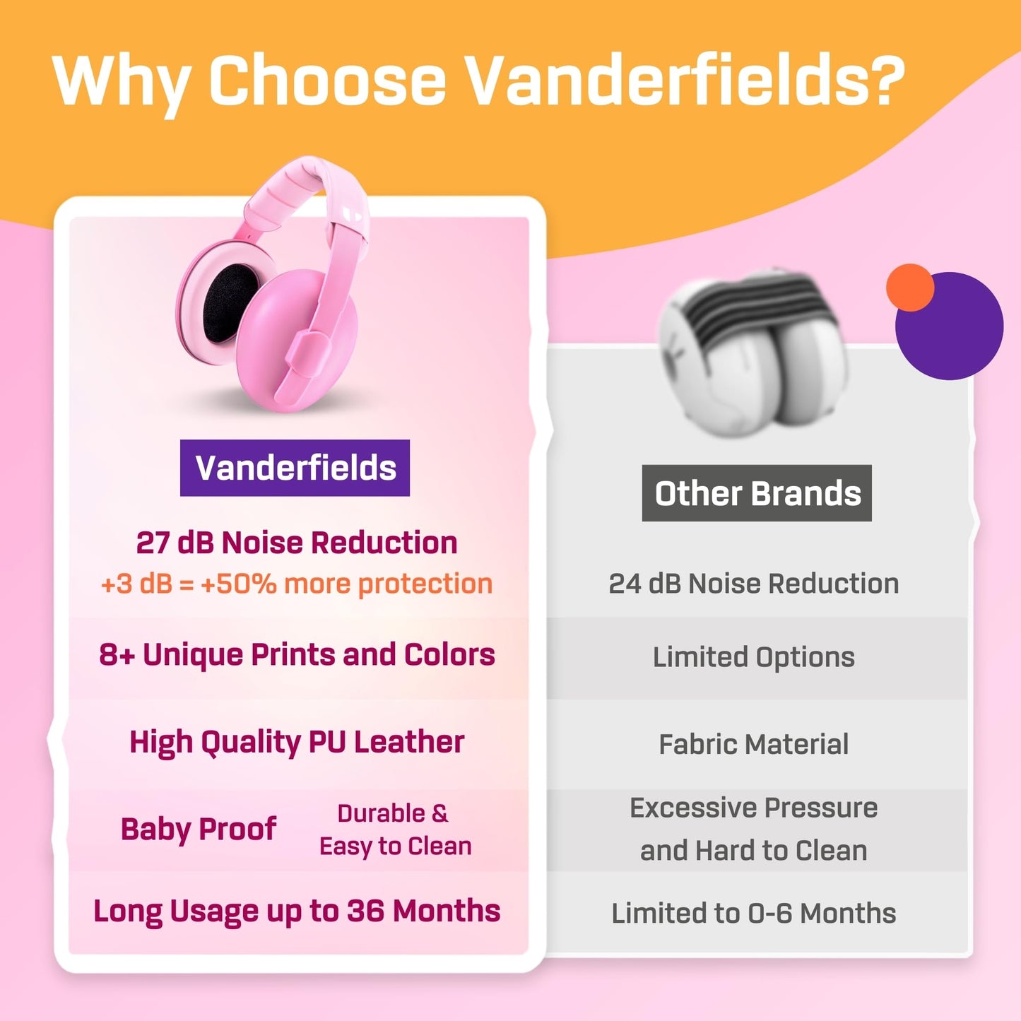 Vanderfields Baby Ear Protection Noise Cancelling Headphones For Babies, Toddlers, Infants 3 Months To 2 Years,Sweet Pink
