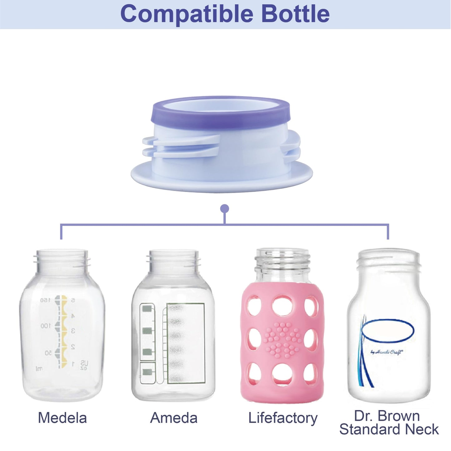 Maymom 3Rd Gen Thread Changer Or Bottle Converter; Allow Spectra S1 S2 Pump Wide Mouth Flange Compatible W Medela Bottle, Ameda