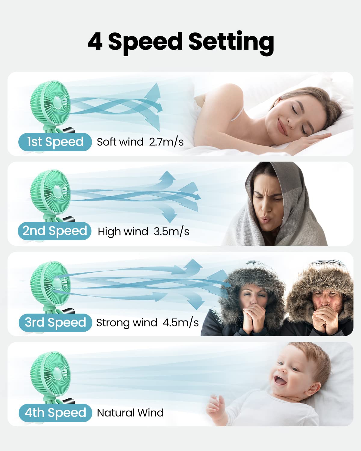 Gaiatop Baby Stroller Fan, 4000Mah Oscillating Mini Portable Fan With Light, 4 Speeds Battery Operated Small Handheld Desk Fan,