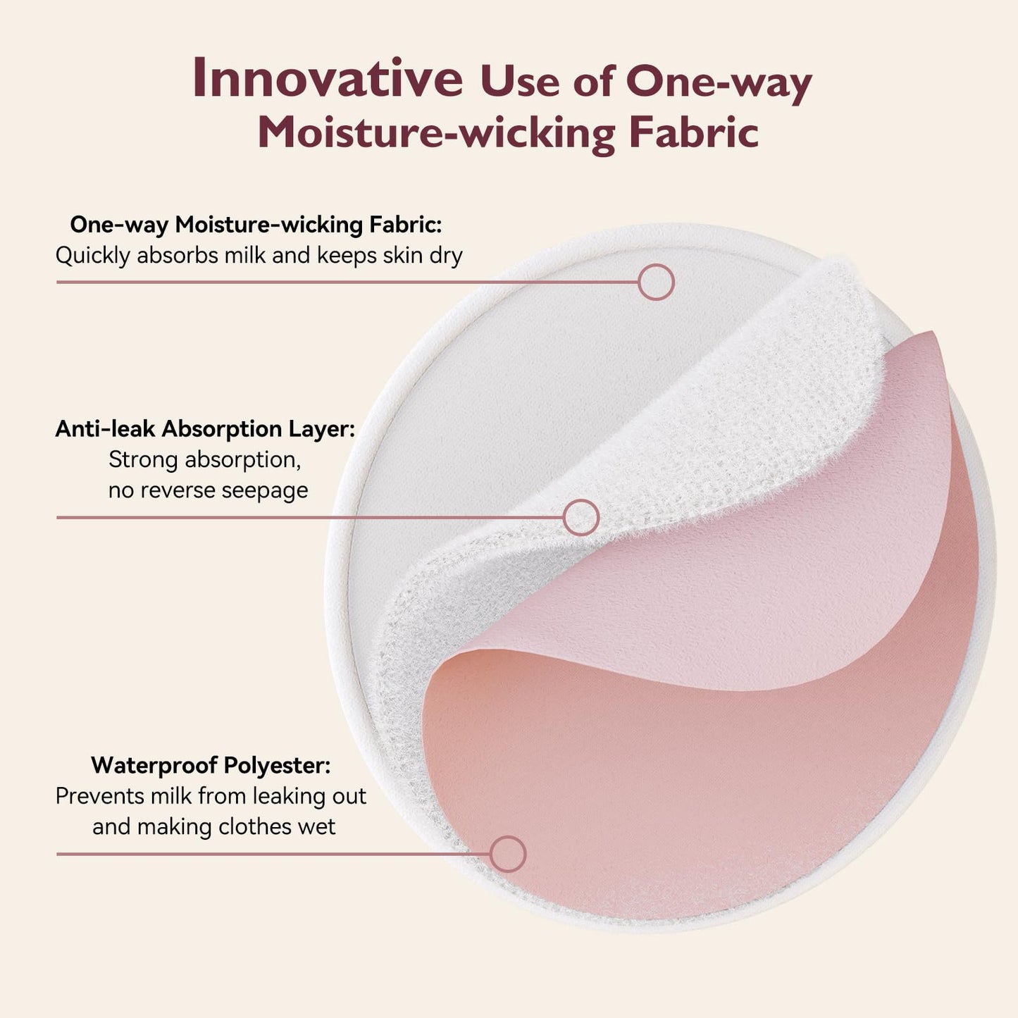 Momcozy Reusable Nursing Pads, Innovative Use Of One Way Moisture-Wicking Fabric & 3-Layer Washable Breast Pads, Ultra-Thin Desi