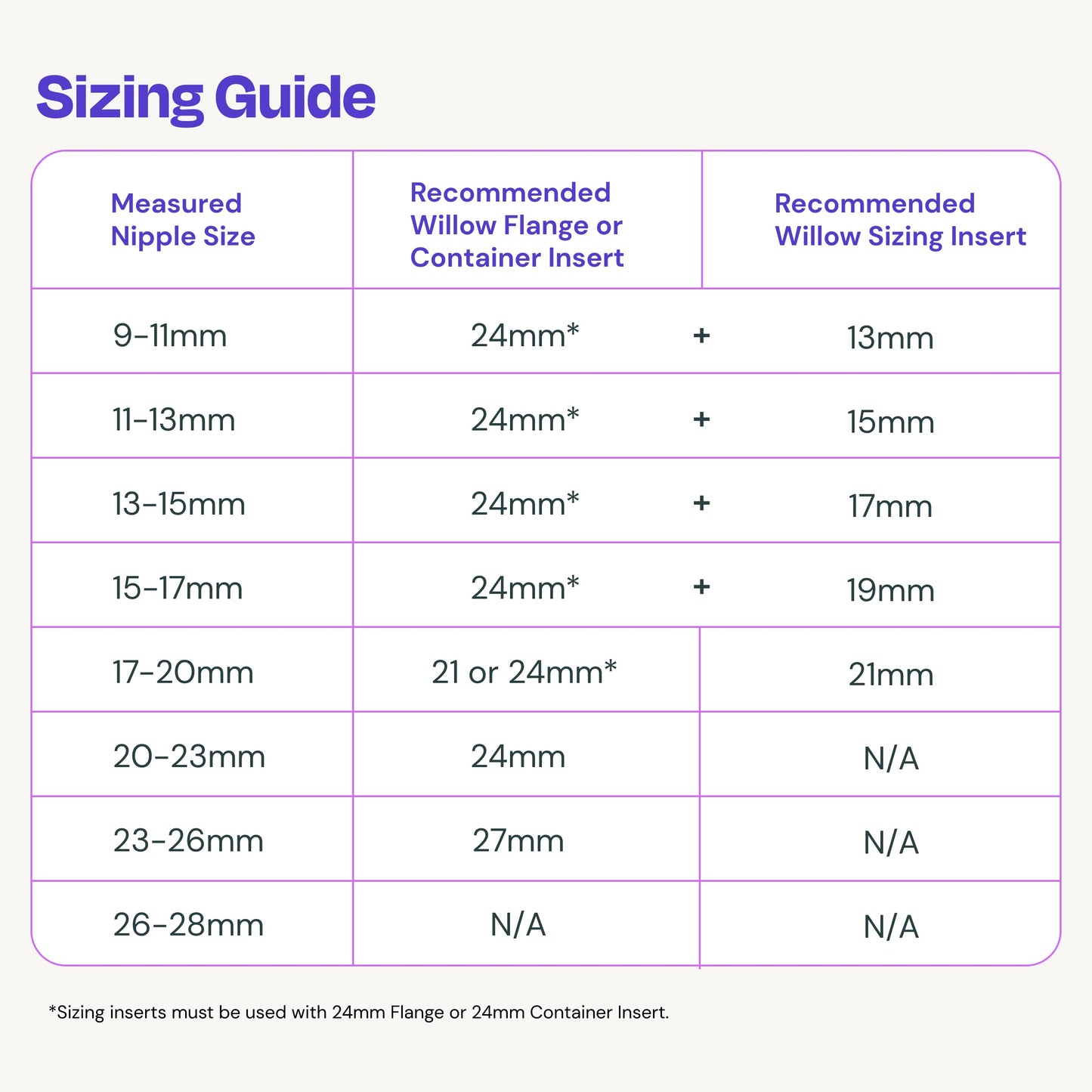 Willow Breast Pump Sizing Insert, 17Mm, 2 Ct, Flange Inserts For Breast Pump, Improves Fit And Comfort For Breast Pumping Moms,