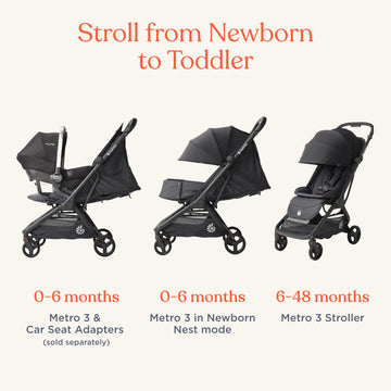 Ergobaby Metro 3 All In One Compact Baby Stroller, Lightweight Travel Stroller, Easy One-Hand Fold For Overhead Airplane Storage