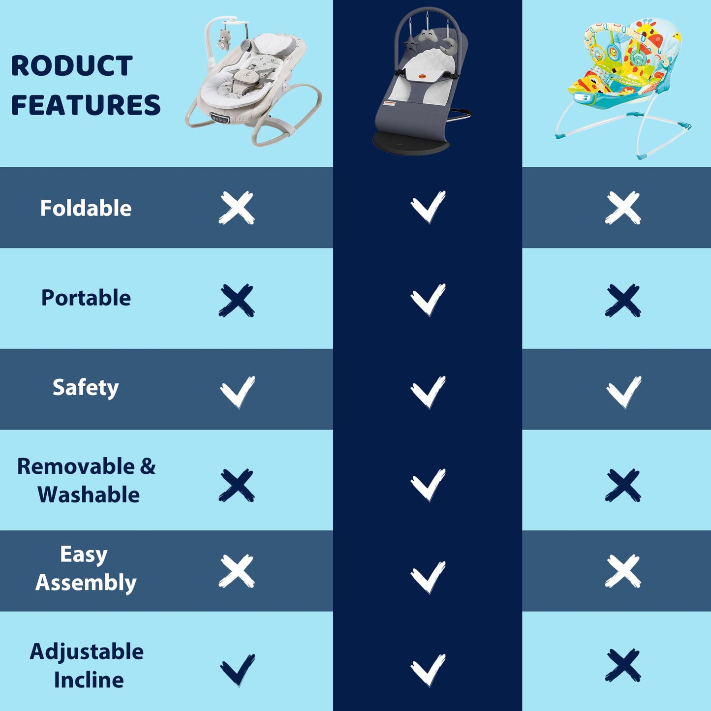 Portable Baby Bouncer Seat For Infants, 0-18 Months, 3 Modes Of Use With Rocker & Stationary Options, Ergonomic Infant Chair Wit