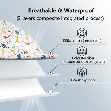 2Pcs Diaper Changing Pads For Baby, Dinosaur Change Mat, 3Layers Waterproof Change Pad Foldable Absorbent Mats For Women, Reusab