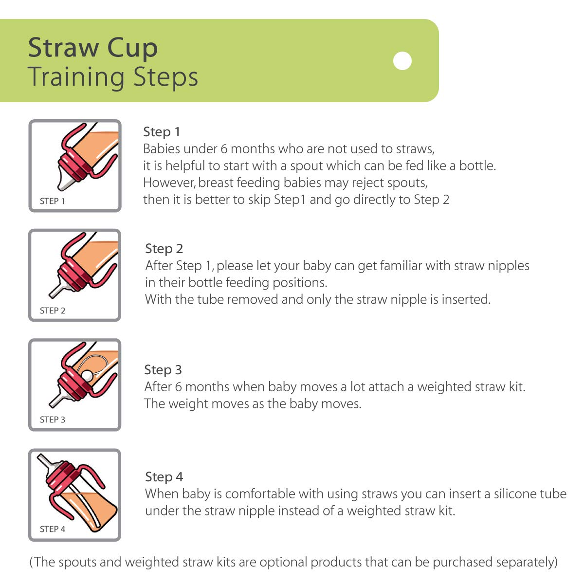 Grosmimi Spill Proof No Spill Magic Sippy Cup With Straw With Handle For Baby And Toddlers, Customizable, Ppsu, Bpa Free 6 Oz (C