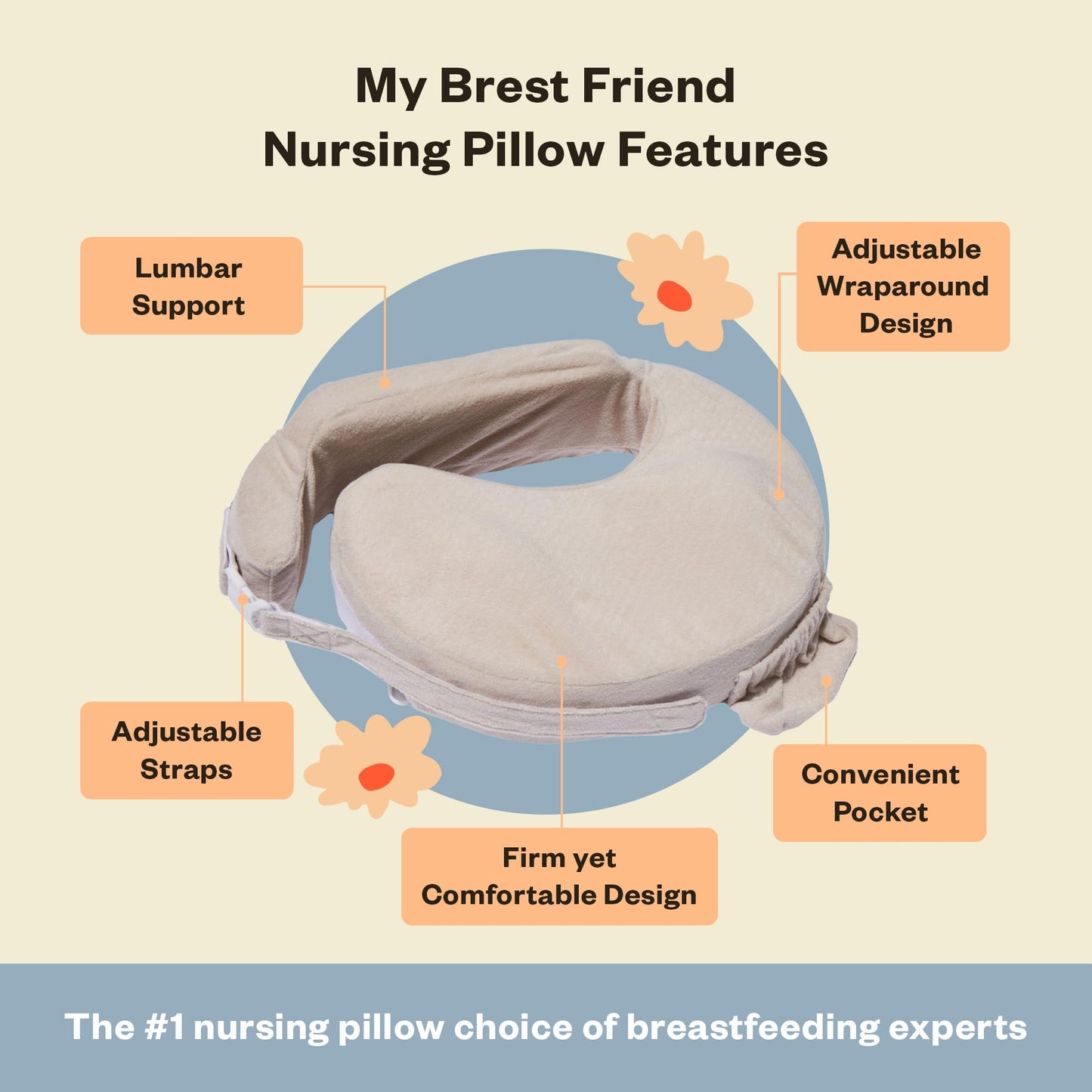 My Brest Friend Nursing Pillow - Deluxe - Enhanced Comfort W/Slipcover - Ergonomic Breastfeeding Pillow For Ultimate Support For