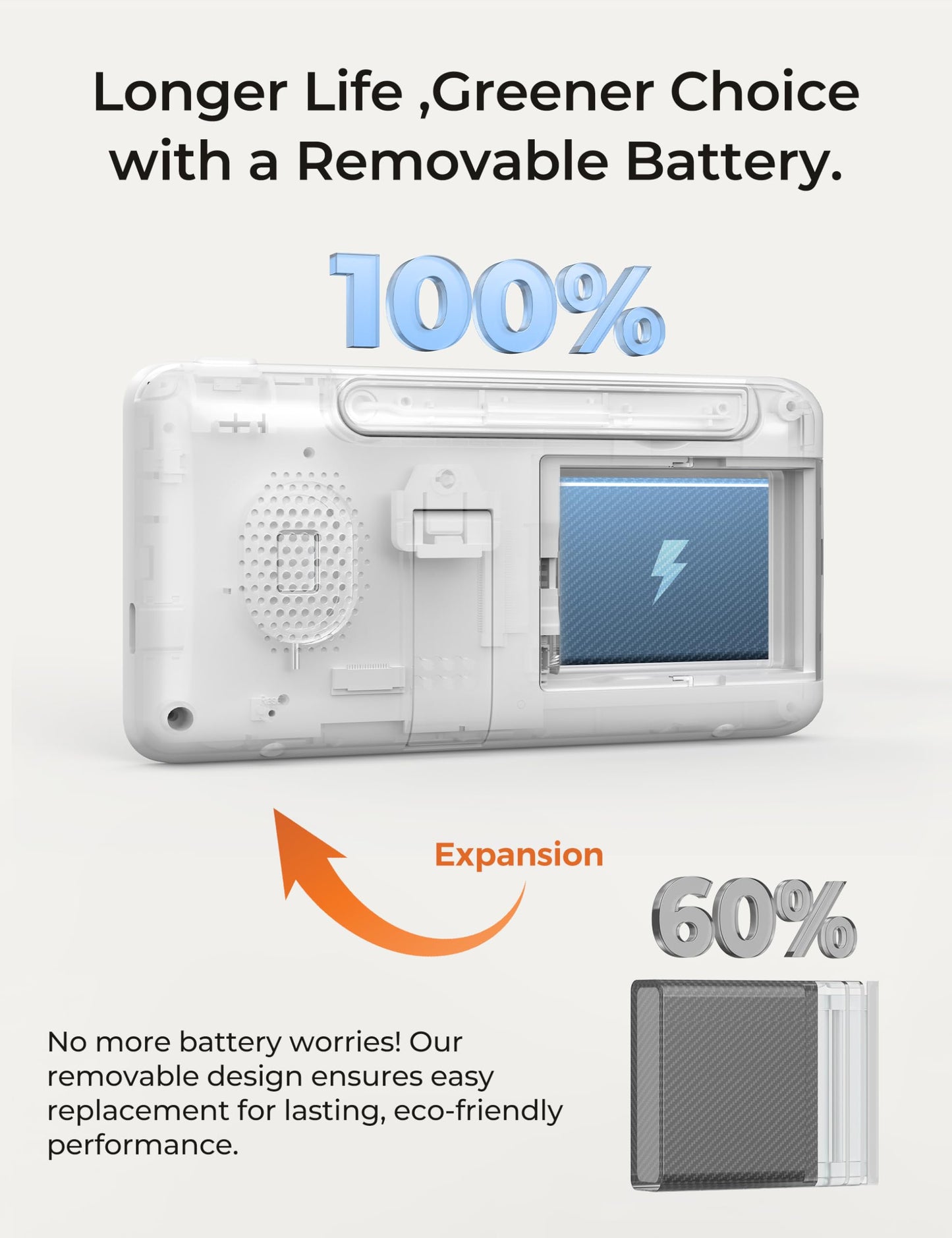 Dr.Care Vistaview Lite Rb Smart Wifi Baby Monitor - 4 720P Split Screen & 1080P Camera App Control, Motion Alerts, 2500Mah Re