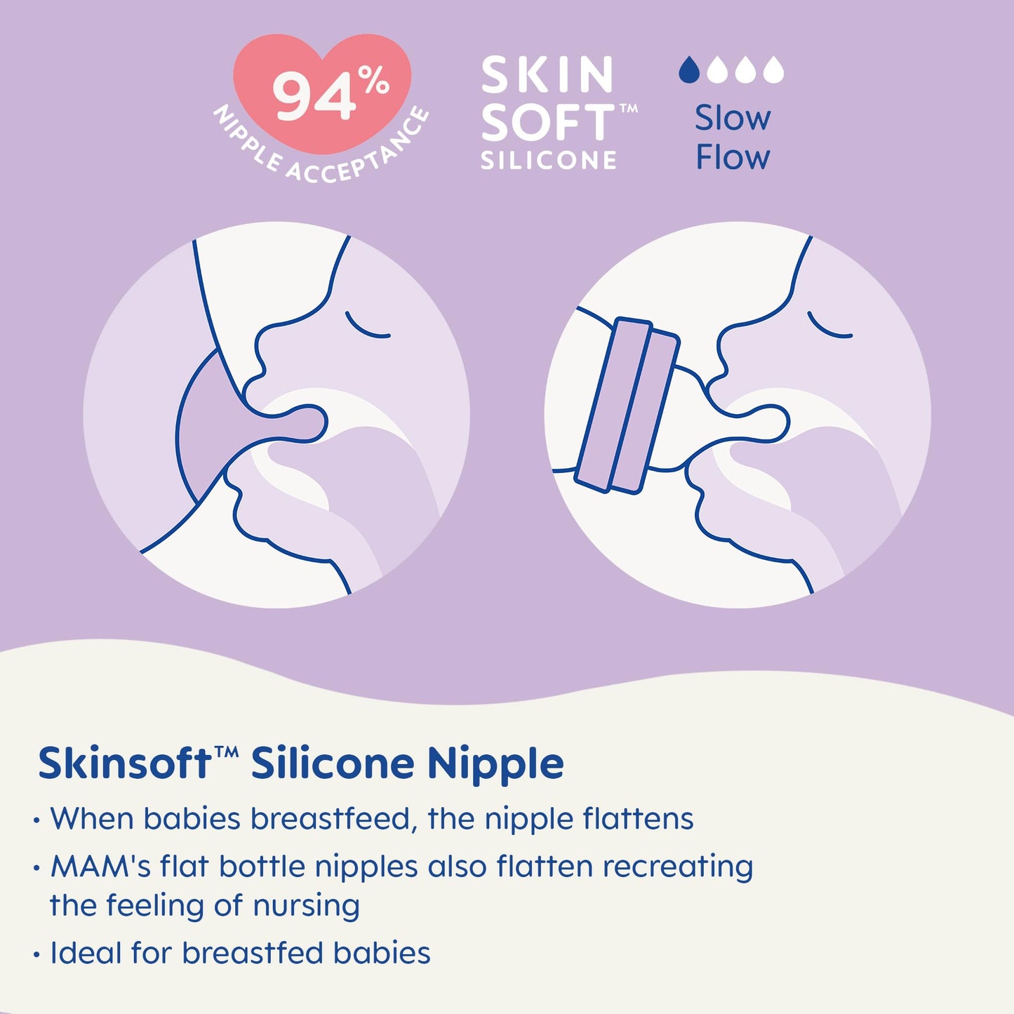 Mam Easy Start Anti-Colic Baby Bottle, Extra Slow Flow, Breastfeeding-Like Silicone Nipple Bottle, Reduces Colic, Gas, & Reflux,