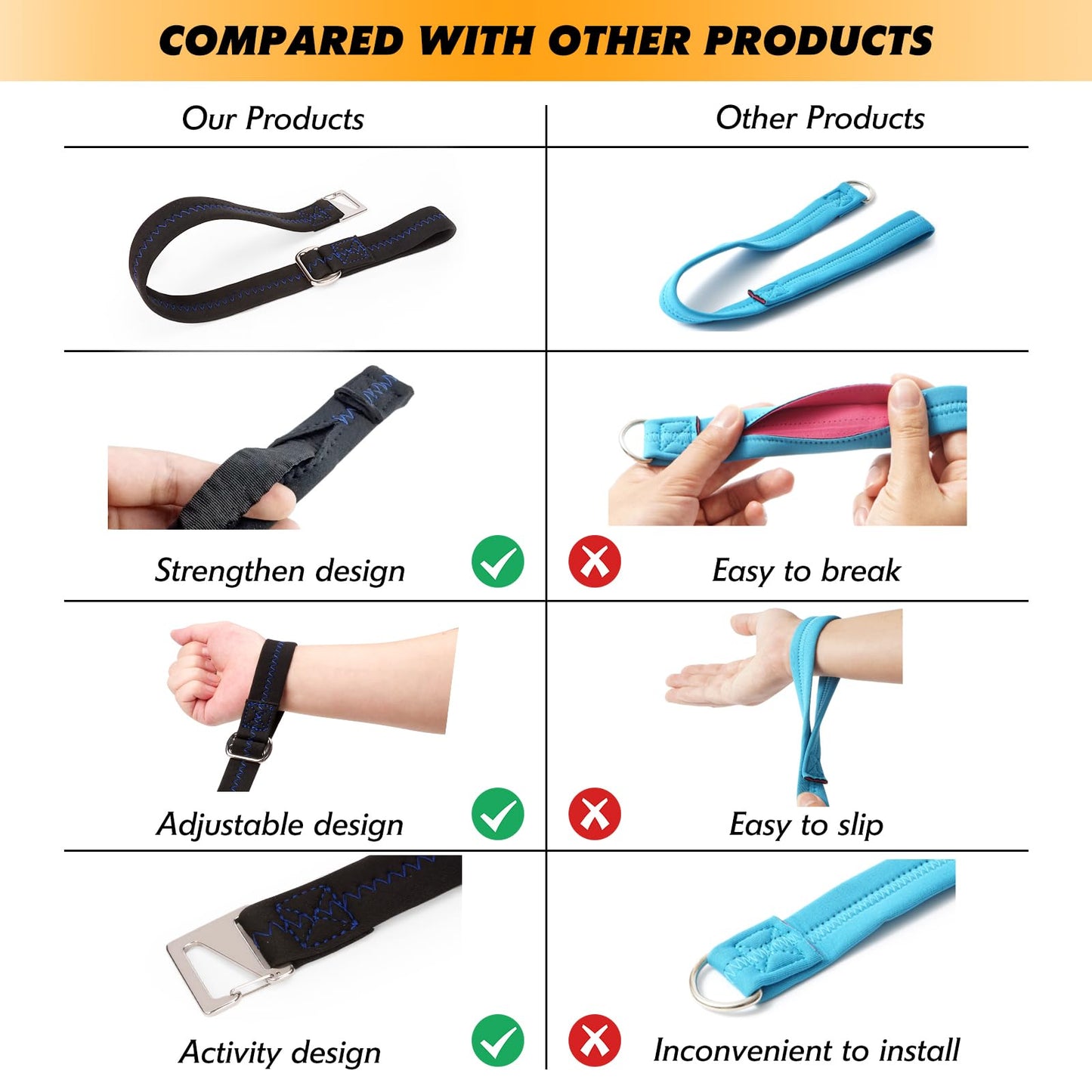 Baby Stroller Wheelchair Safety Wrist Strap Or Large Dog Leash, Second Layer Security For Retractable Dog Leash, Black With Blue