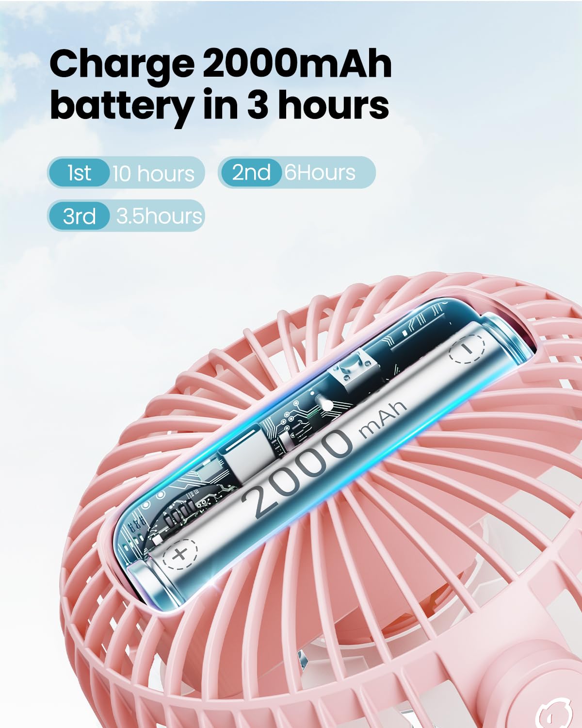 Gaiatop Mini Portable Stroller Fan, Battery Operated Small Clip On Fan, Detachable 3 Speed Rechargeable 360 Rotate Flexible Trip