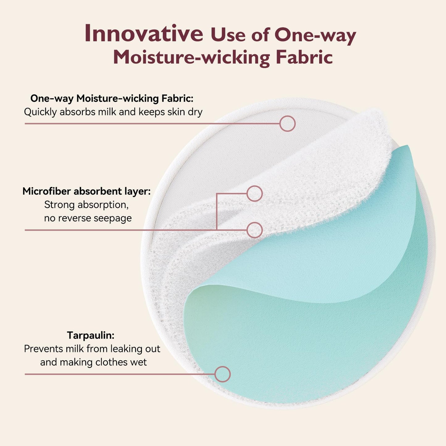 Momcozy Reusable Breast Pads, Innovative Use Of Absorbent Fabric & 4 Layers Of Super Absorbent Core Washable Nursing Pads, Absor