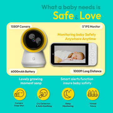 Ellie Baby Monitor, 5' Ips Screen, 1080P Hd No Wifi Camera, 6000Ma Battery Life, 1000Ft Long Distance, Smart Monitoring: Cry De