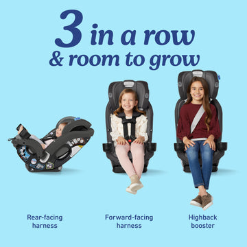 Graco Slimfit3 Lx 3-In-1 Slim Car Seat, Rear Facing, Forward Facing To Highback Booster Car Seat, Katrina
