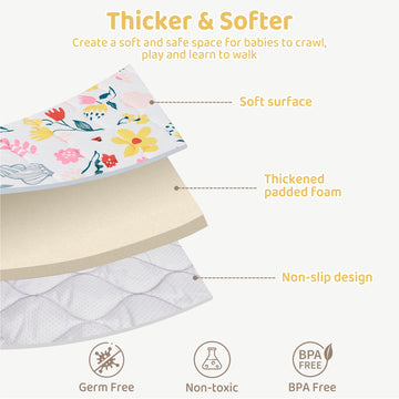 Lasoftan Baby Play Mat, Extra Thicker & Large Baby Mat For Floor, Soft Non-Slip Cushioned Play Mats For Babies, Toddlers, Foldab