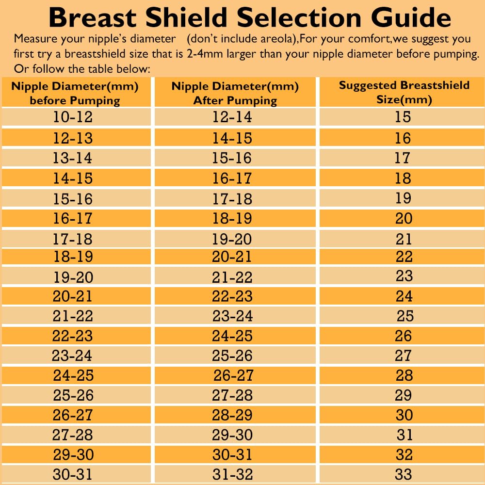 27Mm Flange And Duckbill Valve Compatible With Spectra S1 Spectra S2 Spectra9 Plus Synergy Gold Breast Pump, Spectra Pump Parts