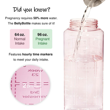 Bellybottle Pregnancy Water Bottle Tracker - Pregnancy Must Haves - Pregnancy Gifts For Expecting Mom - Pregnancy Essentials Nau
