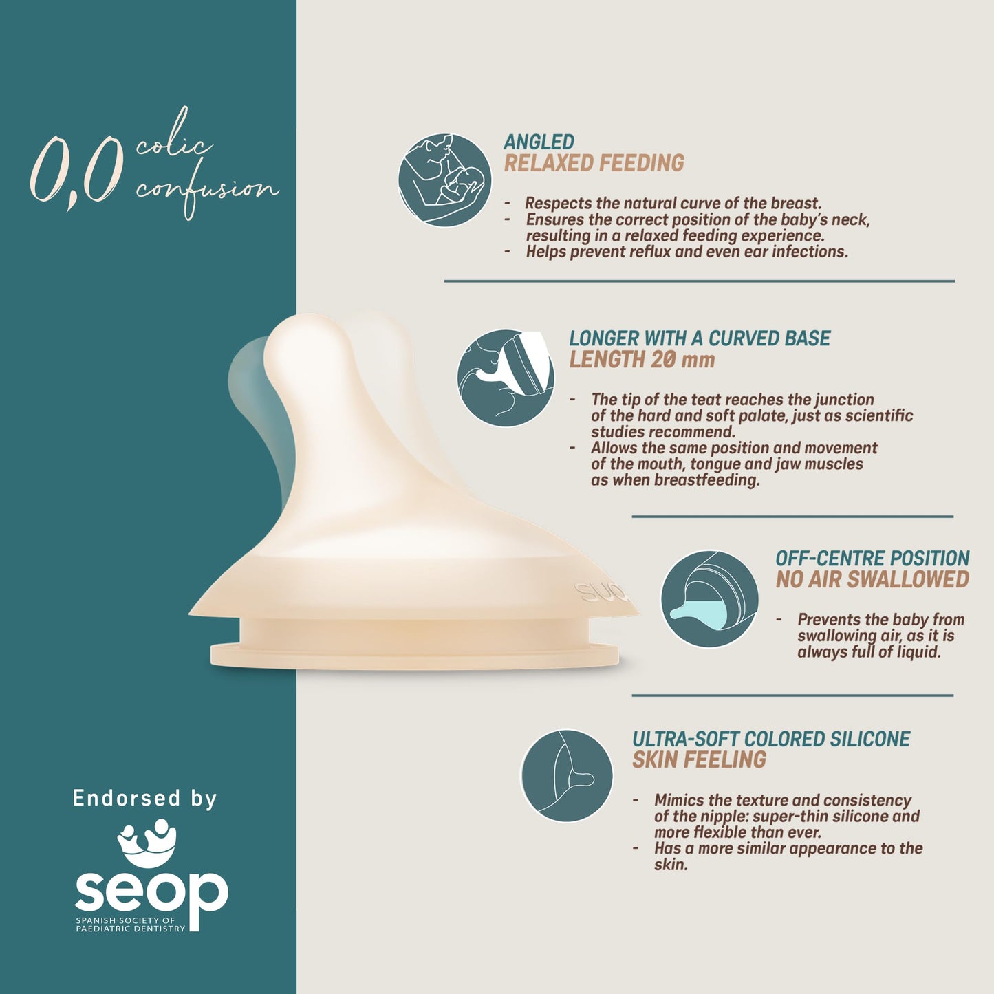 Suavinex Zero Zero Starter Set Small Anti Colic Baby Bottle, No 1 Spanish Baby Bottle Brand, Minimizes Bottle Rejection & Nipple