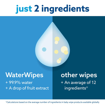 Waterwipes Plastic-Free Original 99.9% Water Based Wipes, Unscented & Hypoallergenic For Sensitive Skin, 60 Count (1 Pack)