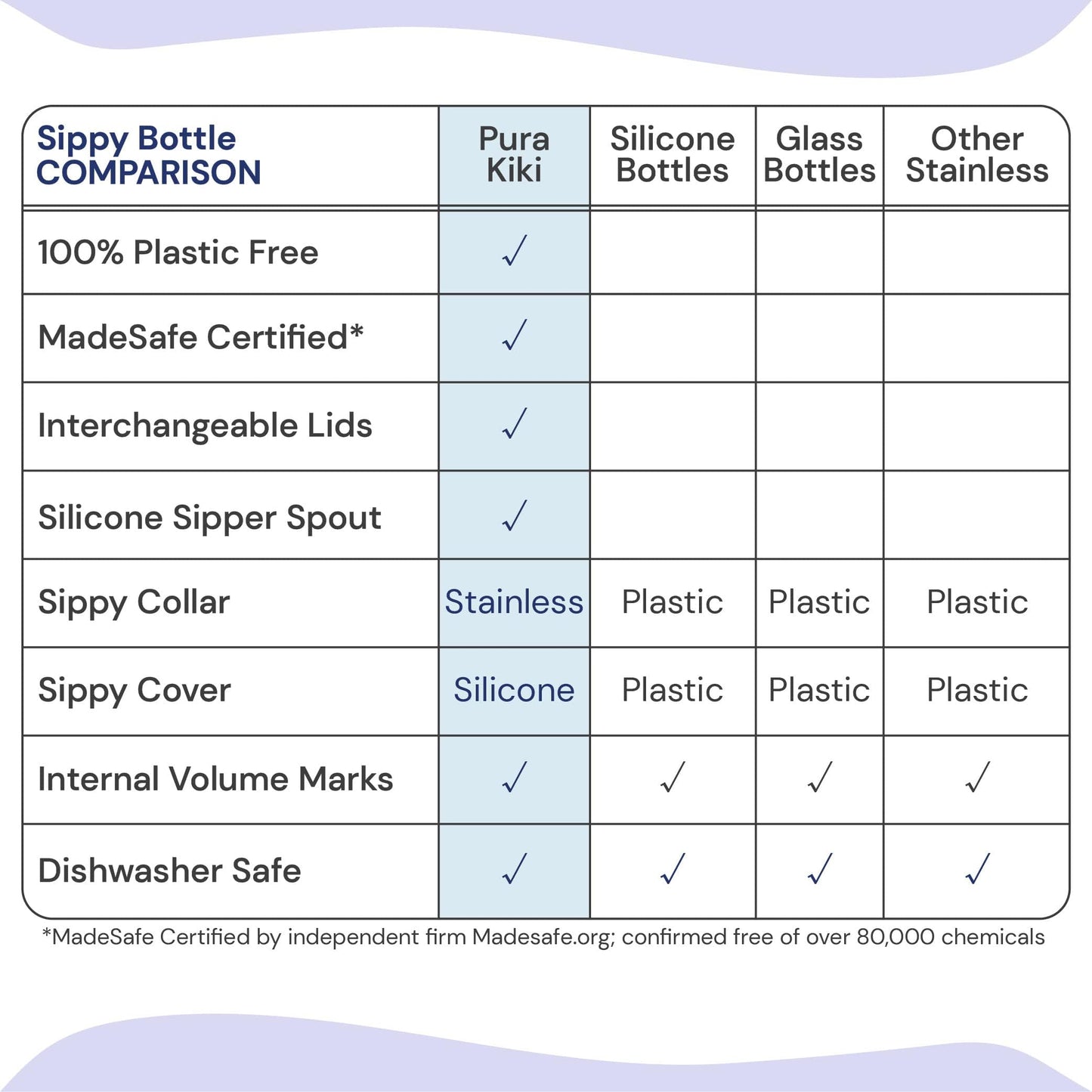 Pura Kiki 9Oz/260Ml Stainless Steel Insulated Sippy Bottle W/Sleeve, Plastic-Free, Madesafe Certified, Medical-Grade Silicone Si