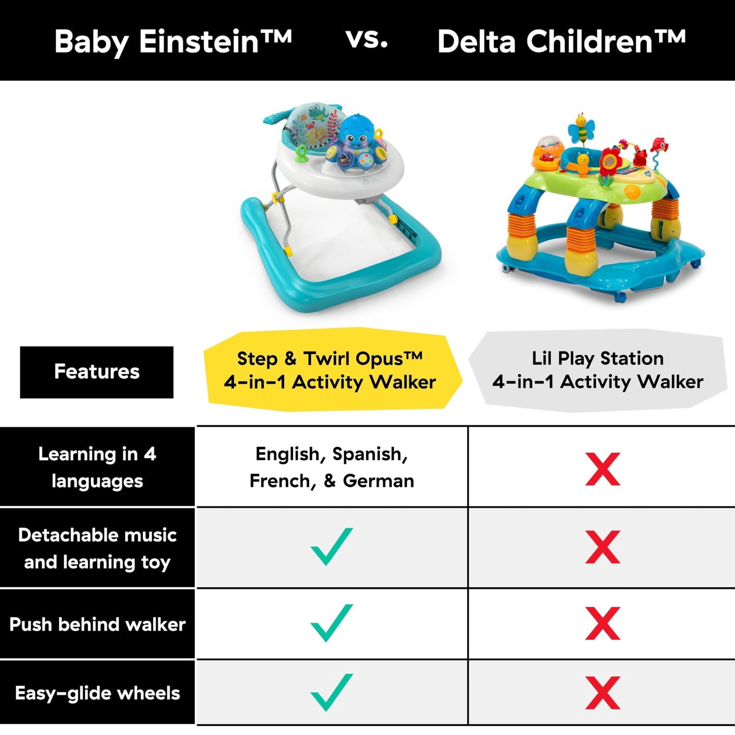 Baby Einstein Step & Twirl Opus 4-In-1 Activity Walker, Musical, For Infants Ages 6 To 24 Months