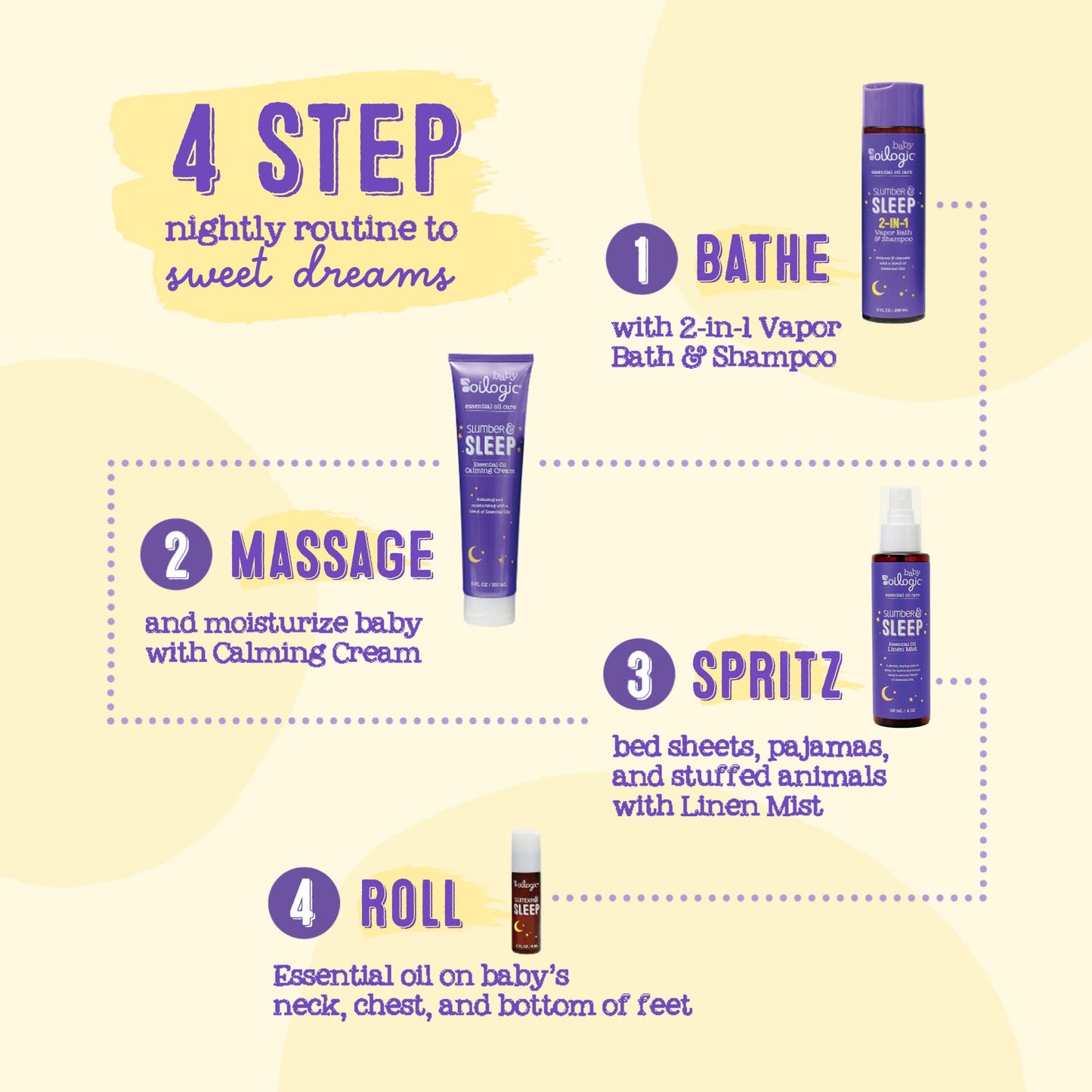 Oilogic Baby Lotion - Slumber & Sleep Calming Cream For Babies & Toddlers - Relaxing & Moisturizing With 100% Pure & Natural Ess