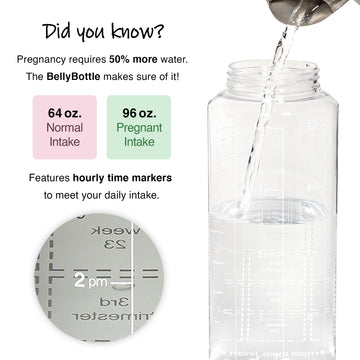 Bellybottle Pregnancy Water Bottle Tracker Must Haves For Expecting Moms Nausea Relief + Weekly Stickers + Straw + Bpa Free Whit