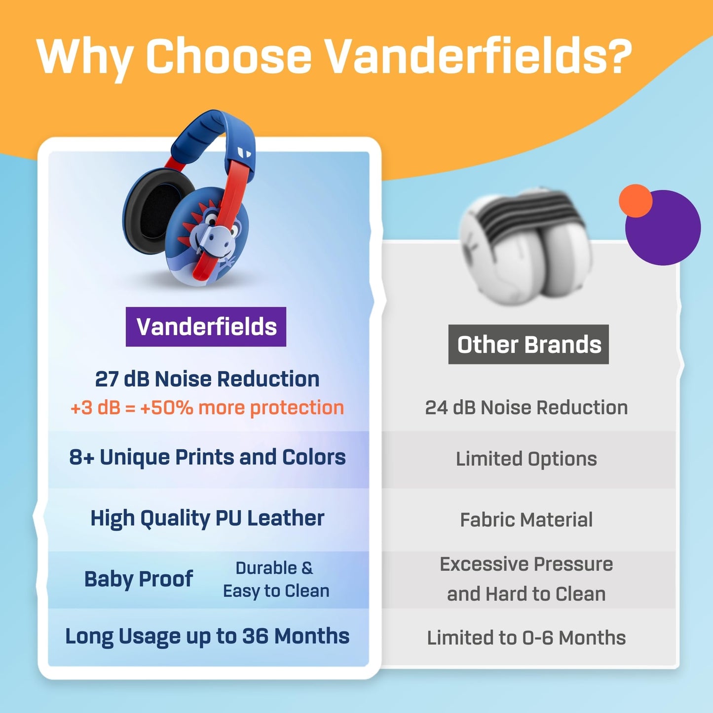 Vanderfields Baby Ear Protection Noise Cancelling Headphones For Babies, Toddlers, Infants 3 Months To 2 Years,Dino Rexy