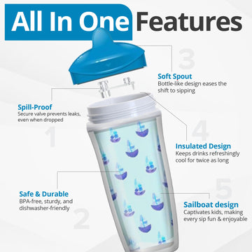 Playtex Baby Sipsters Stage 3 Spill-Proof, Leak-Proof, Break-Proof Spout Cup For Boys - Blue, Limited Edition, 9 Oz, 2 Count