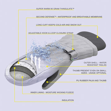Children Toddlers And Baby Mittens Made With Thinsulate,And Fleece - Winter Waterproof Gloves - Kx Gear By Zelda Matilda,Black,5