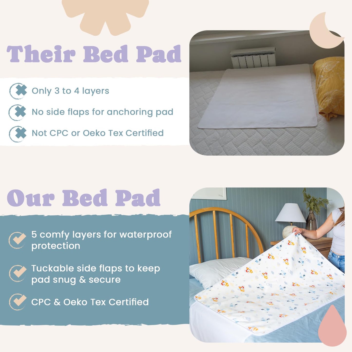 Bed Wetting Pads Toddlers, Reusable Washable Waterproof Baby Potty Training Mattress Pee Pads Sheet Protector Kids 5 Absorbent L