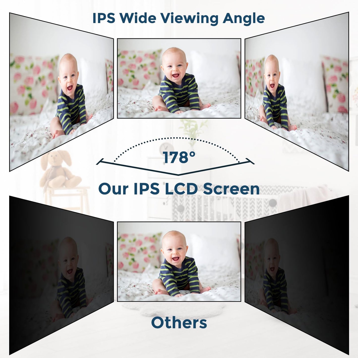 Firskids Baby Monitor, 4.3'' Ips Split-Screen Baby Monitor With Camera And Audio, No Wifi,No App, Two-Way Talk Night Vision Eco