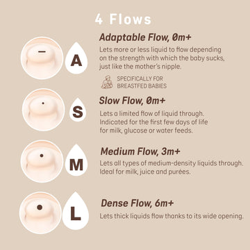 Suavinex Zero.Zero Adaptable Flow Asymmetrical Silicone Nipple, 2 Pack (0M+), Fair