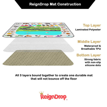 54' Xl Splat Mat For Under High Chair- Creative Design For Art Floor Cover, Food Spills For Baby Or Toddler. Non Slip, Waterpro