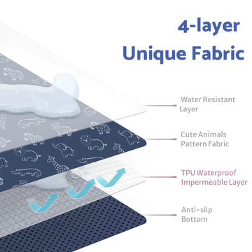 Baby Splat Mat For Under High Chair, 51 X 51 Inch Splash Mat, Waterproof And Washable Spill Mat, Anti-Slip Floor Protector, Safa