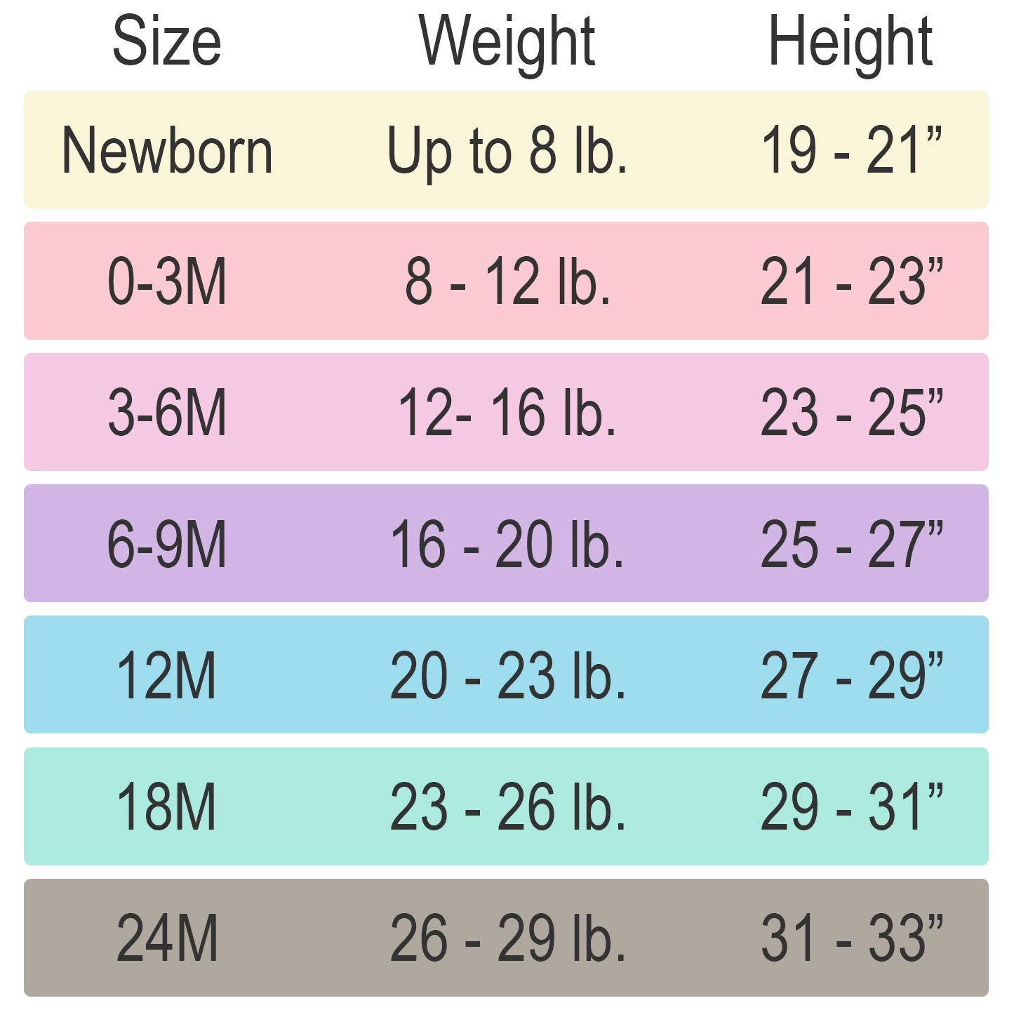 Spongebob Squarepants Patrick Squidward Newborn Baby Boys 3 Pack Short Sleeve Bodysuits 0-3 Months