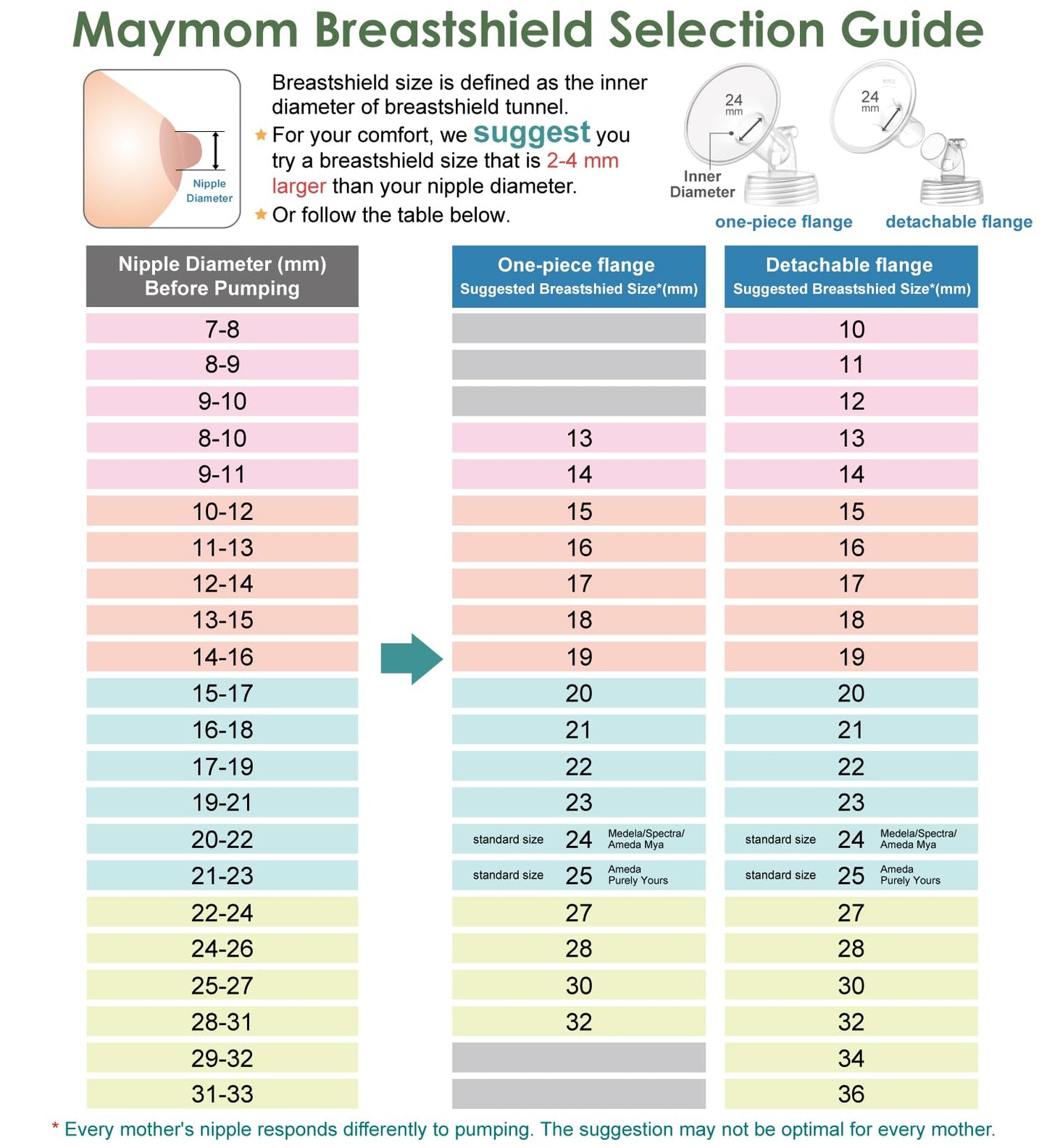 Maymom Pump Part Compatible With Spectra S2 Spectra S1 9 Plus Breastpump Not Original Spectra Replacement Pump Part 16Mm Spectra