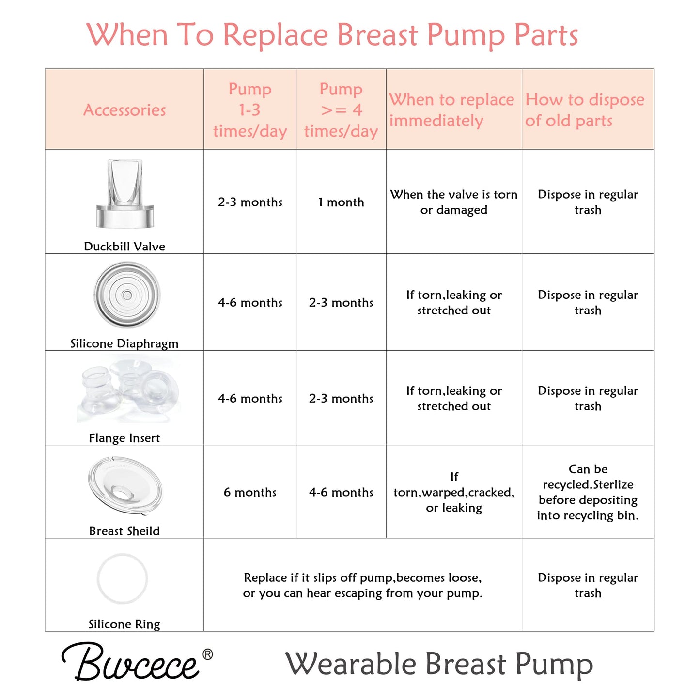 Bwcece Breast Pump Flange 24Mm Compatible With S9/S9 Pro/S12/S12 Pro Wearable Breast Pump Accessories.Shield/Flange Insert Repla