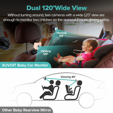 Suvoit Baby Car Camera Backseat,6.86 ' Display Monitor,Hd 1080P,Clear Wide View,Ir Night Vision,Rear Facing Seat Camera For 2-K