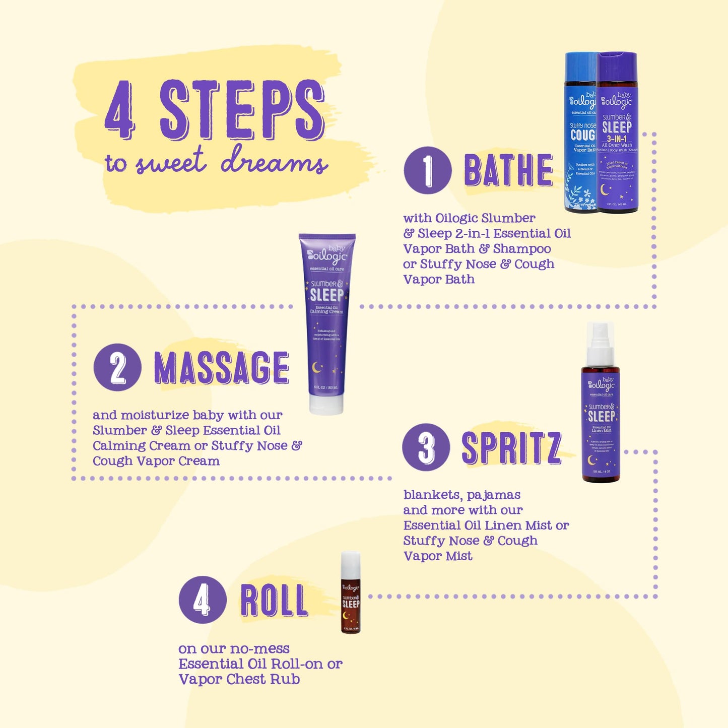 Oilogic Baby Vapor Bath Relief For Babies & Toddlers Bundle - 2-Pack (Slumber & Sleep, Stuffy Nose & Cough) - Baby Care Essentia