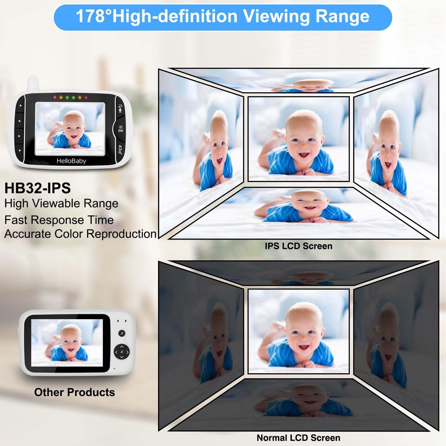 Hellobaby Baby Monitor With 2 Cameras, No Wifi, With Camera And Audio,Video, Night Vision 2-Way Audio, Fully Remote Pan & Tilt,