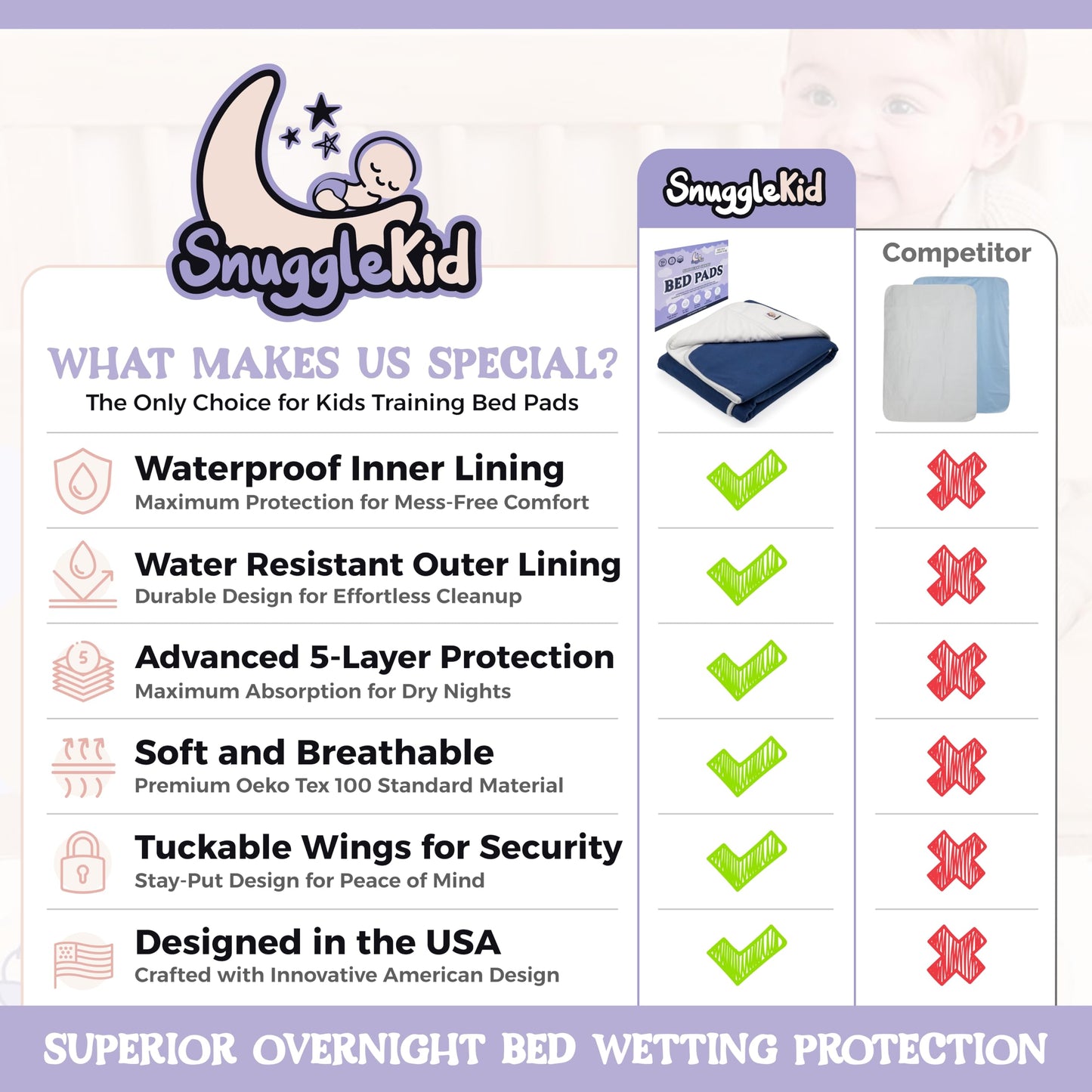 Bed Wetting Pads Toddlers, Reusable Washable Waterproof Baby Potty Training Mattress Pee Pads Sheet Protector Kids 5 Absorbent L