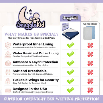 Bed Wetting Pads Toddlers, Reusable Washable Waterproof Baby Potty Training Mattress Pee Pads Sheet Protector Kids 5 Absorbent L