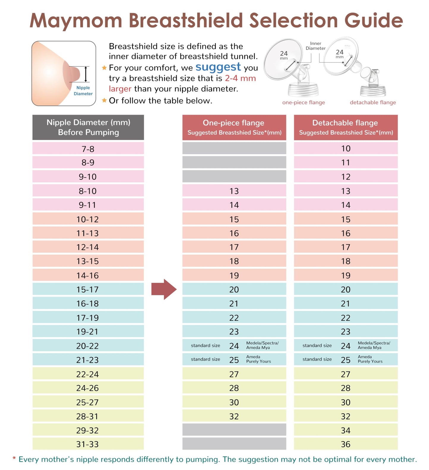 Maymom Pump Part Compatible With Spectra S2 Spectra S1 9 Plus Breastpump Not Original Spectra S1 Replacement Pump Parts 13Mm Fla